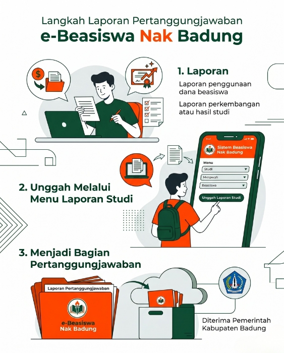 Laporan Pertanggungjawaban