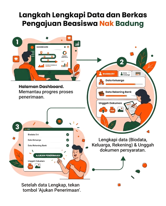 Lengkapi Berkas