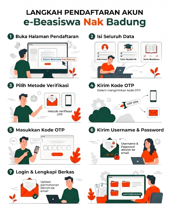 Pendaftaran Akun